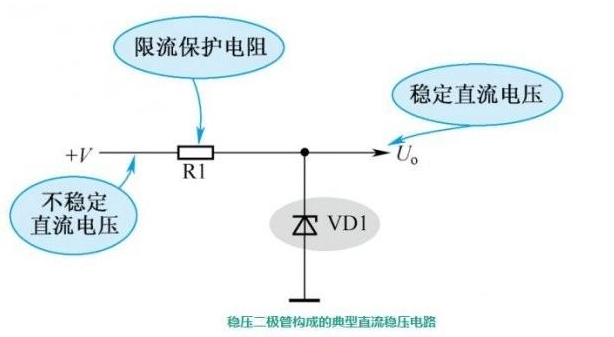 穩壓二極管的七種應用電路介紹